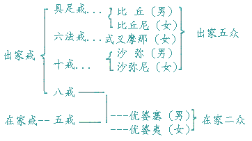 第一课 律宗(一)