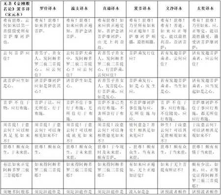 达照法师：敦煌本P2039V号《金刚经赞》的考察