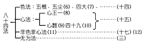 第三十四课、成实宗(一)